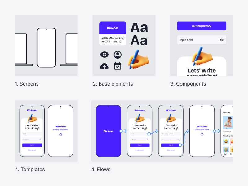 Example of a UI design disassembled