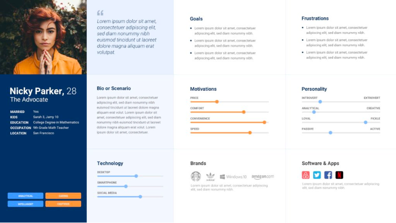 Capture of a UX persona